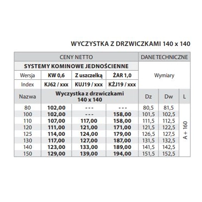 Wyczystka Ø 130 kominowa z drzwiczkami 140x140 żaroodporna gr.1 mm