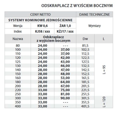 Odskraplacz Ø 120 kominowy z wyjściem bocznym kwasoodporny gr.0,6 mm