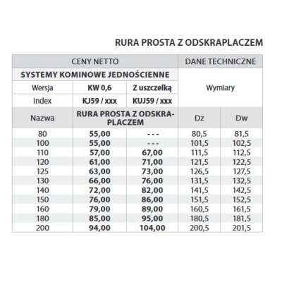 Rura Ø 110 kominowa z odskraplaczem kwasoodporny gr.0,6 mm
