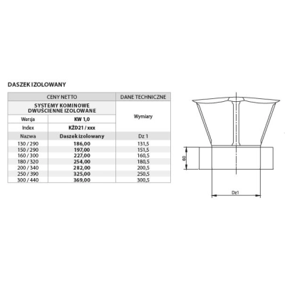 Daszek 160/300 izolowany - żaroodporny