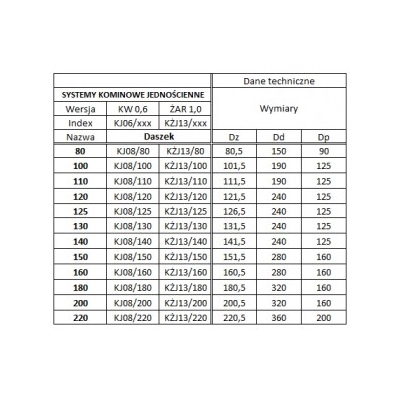 Daszek Ø 140 kominowy kwasoodporny gr.0,6 mm