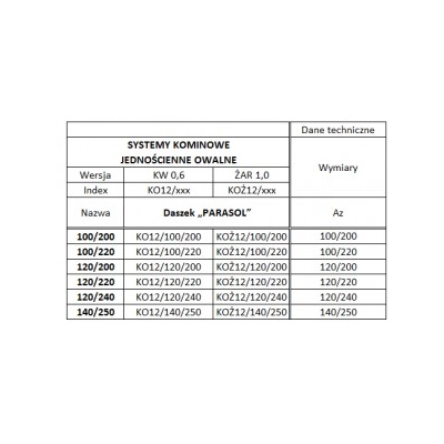Daszek 100/200 kominowy owalny 