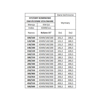 Kolano 450/550 izolowane kwasoodporne - 15 st.