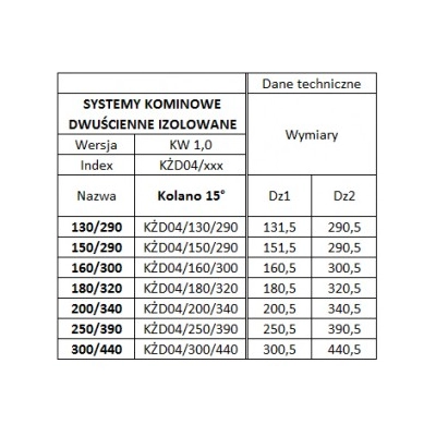 Kolano 160/300 izolowane - żaroodporne - 15 st.