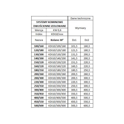 Kolano 120/180 izolowane kwasoodporne - 30 st.