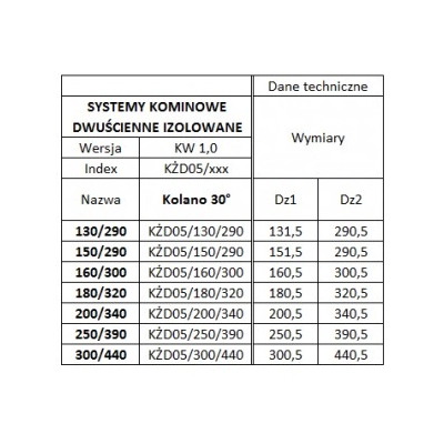 Kolano 160/300 izolowane - żaroodporne - 30 st.