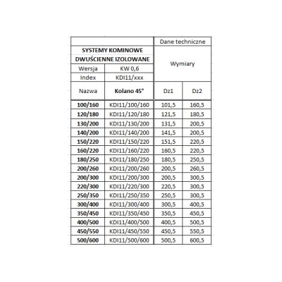 Kolano 450/550 izolowane kwasoodporne - 45 st.