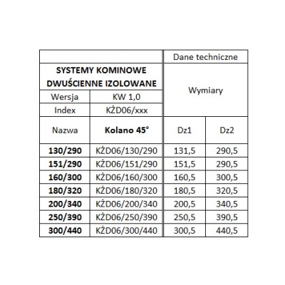 Kolano 160/300 izolowane - żaroodporne - 45 st.