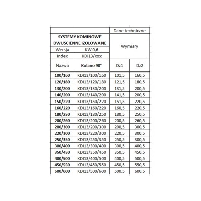Kolano 300/400 izolowane kwasoodporne - 90 st.
