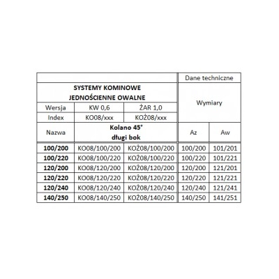 Kolano 140/250 owalne ( dłuższy bok ) kwasoodporne gr.0,6 mm - 45 st.