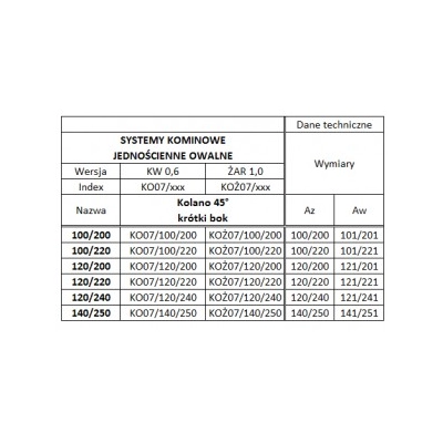 Kolano 120/200 owalne ( krótki bok ) kwasoodporne gr.0,6 mm - 45 st.