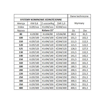 Kolano Ø 180 kominowe żaroodporne gr.1 mm - 15 st.