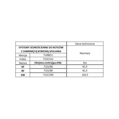 Obejma Ø 100 centrująca TURBO Kwasoodporna