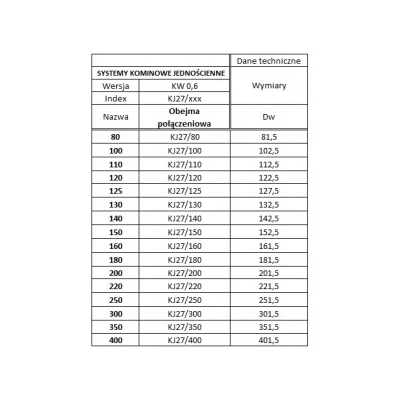 Obejma Ø 80 połączeniowa kwasoodporna