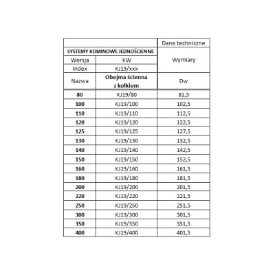 Obejma Ø 100 ścienna z kołkiem