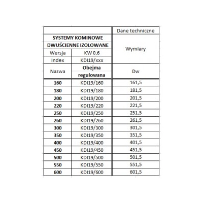 Obejma 260 ścienna regulowana ( 250÷350 ) - kwasoodporna
