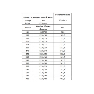 Obejma Ø 150 ścienna skręcana kwasoodporna
