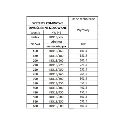 Obejma 400 wzmacniająca kwasoodporna