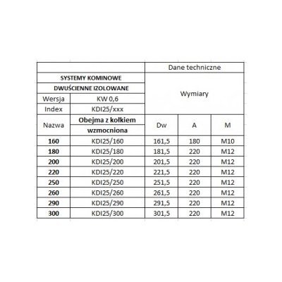 Obejma Ø 100 z kołkiem wzmocniona - kwasoodporna