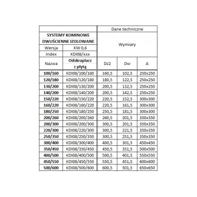 Odskraplacz 130/200 izolowany z płytą kwasoodporny