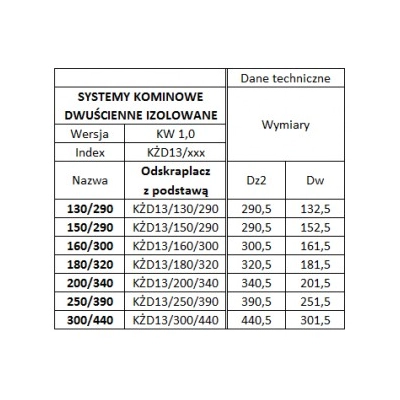 Odskraplacz 200/340 izolowany z podstawą - żaroodporny