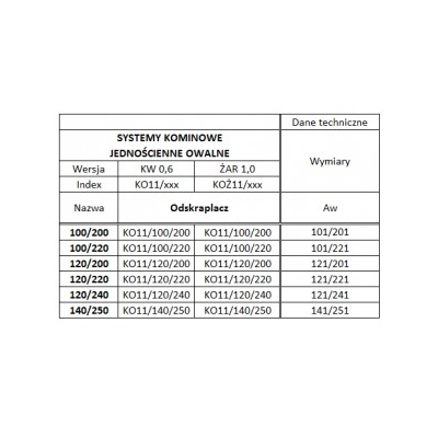 Odskraplacz 100/220 owalny żaroodporny gr.1 mm