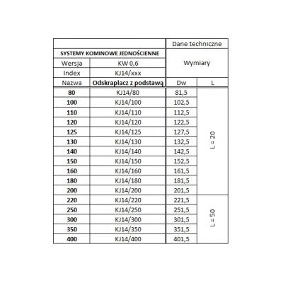 Odskraplacz Ø 400 komina z podstawą kwasoodporny gr.0,6 mm