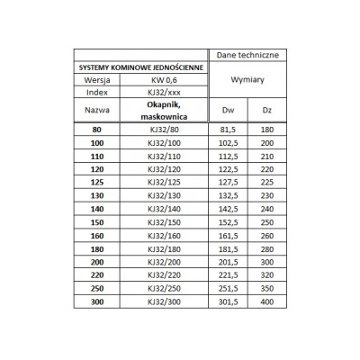 Okapnik 550 komina kwasoodporny gr.0,6 mm