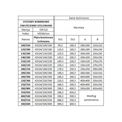 Płyta 500/600 kominowa do rur izolowanych kwasoodporna