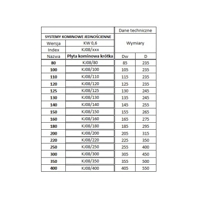 Płyta Ø 200 kominowa krótka kwasoodporna gr.0,6 mm