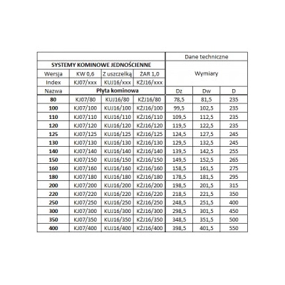 Płyta Ø 180 kominowa żaroodporna gr.1 mm
