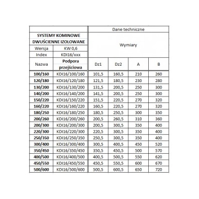 Podpora 160/220 przejściowa kwasoodporna