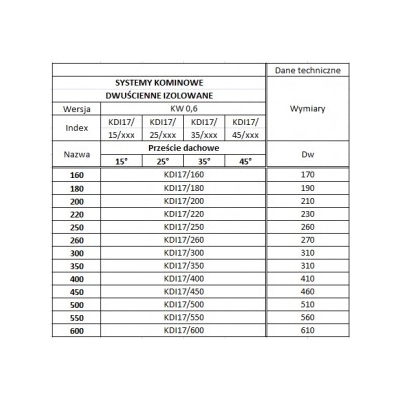 Przejście Ø200 dachowe (30-60°) kwasoodporne