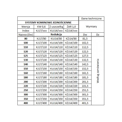 Redukcja komina żaroodporna gr.1 mm