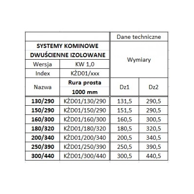 Rura 300/440 izolowana - żaroodporna - 1 MB