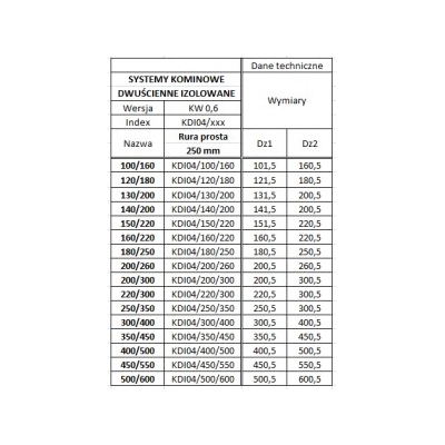 Rura 200/260 izolowana kwasoodporna - 0,25 MB