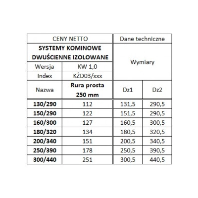 Rura 150/290 izolowana - żaroodporna - 0,25 MB