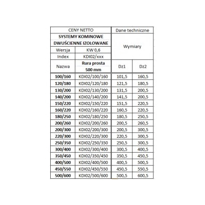 Rura 200/260 izolowana - kwasoodporna - 0,50 MB