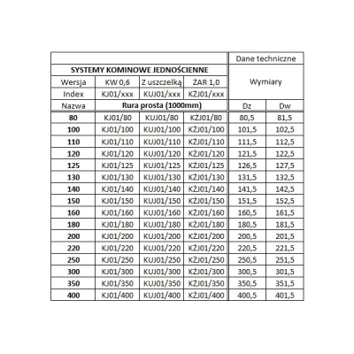 Rura Ø 100 kominowa żaroodporna gr.1 mm - 1 MB