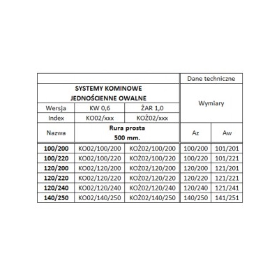 Rura 120/220 owalna żaroodporna gr.1 mm - 0,50 MB