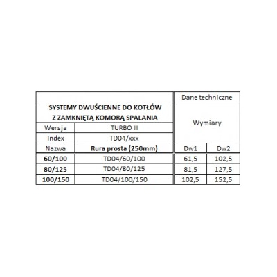 Rura 60/100 TURBO dwuścienna z uszczelką kwasoodporna - 0,25 MB