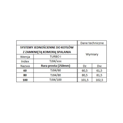 Rura Ø 100 jednościenna TURBO Kwasoodporna - 0,25 MB
