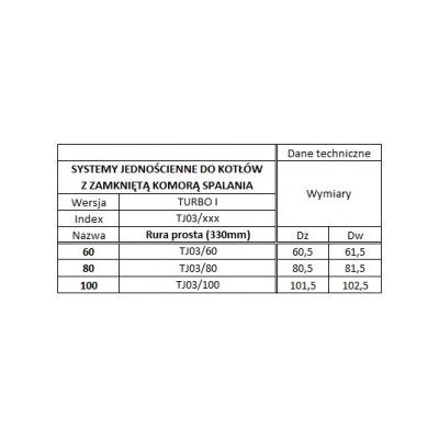 Rura Ø 100 jednościenna TURBO Kwasoodporna 0,33 MB