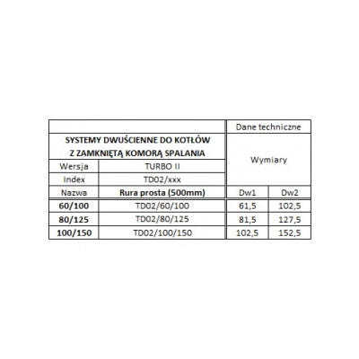 Rura 100/150 TURBO dwuścienna z uszczelką kwasoodporna - 0,50 MB