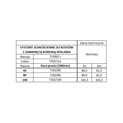 Rura Ø 100 jednościenna TURBO Kwasoodporna - 0,50 MB