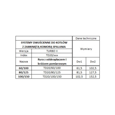 Rura 60/100 z odskraplaczem i króćcem pomiarowym dwuścienna TURBO kwasoodporna