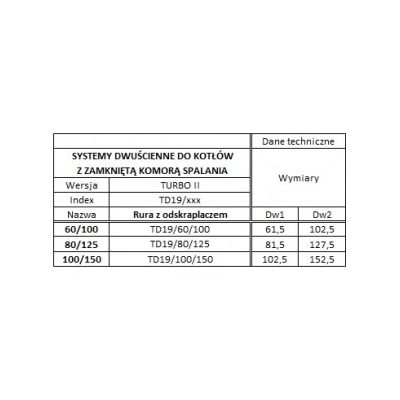 Rura 100/150 z odskraplaczem dwuścienna TURBO Kwasoodporna z uszczelką