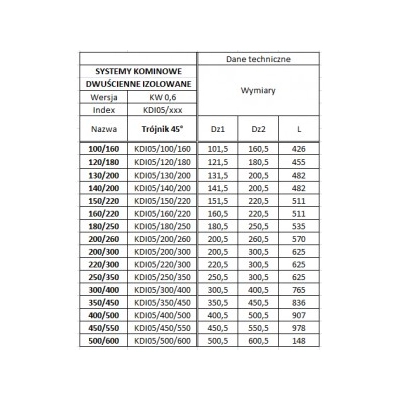 Trójnik 450/550 izolowany kwasoodporny - 45 st.