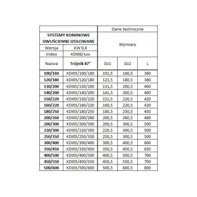 Trójnik 500/600 izolowany kwasoodporny - 90 st.
