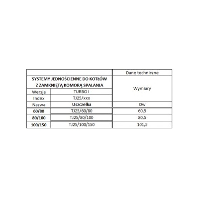 Uszczelka Ø 80 do rur TURBO